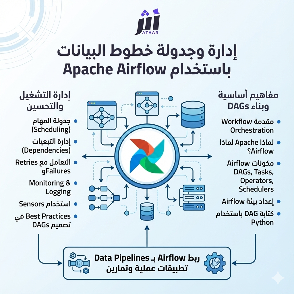 إدارة وجدولة خطوط البيانات باستخدام Apache Airflow 16