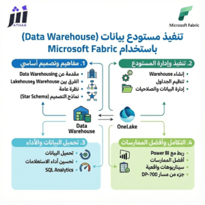 تنفيذ مستودع بيانات (Data Warehouse) باستخدام Microsoft Fabric