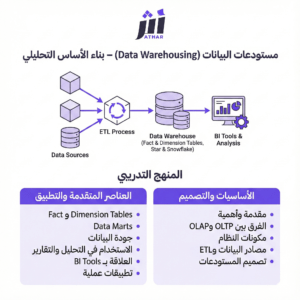 مستودعات البيانات (Data Warehousing) – بناء الأساس التحليلي للمؤسسات