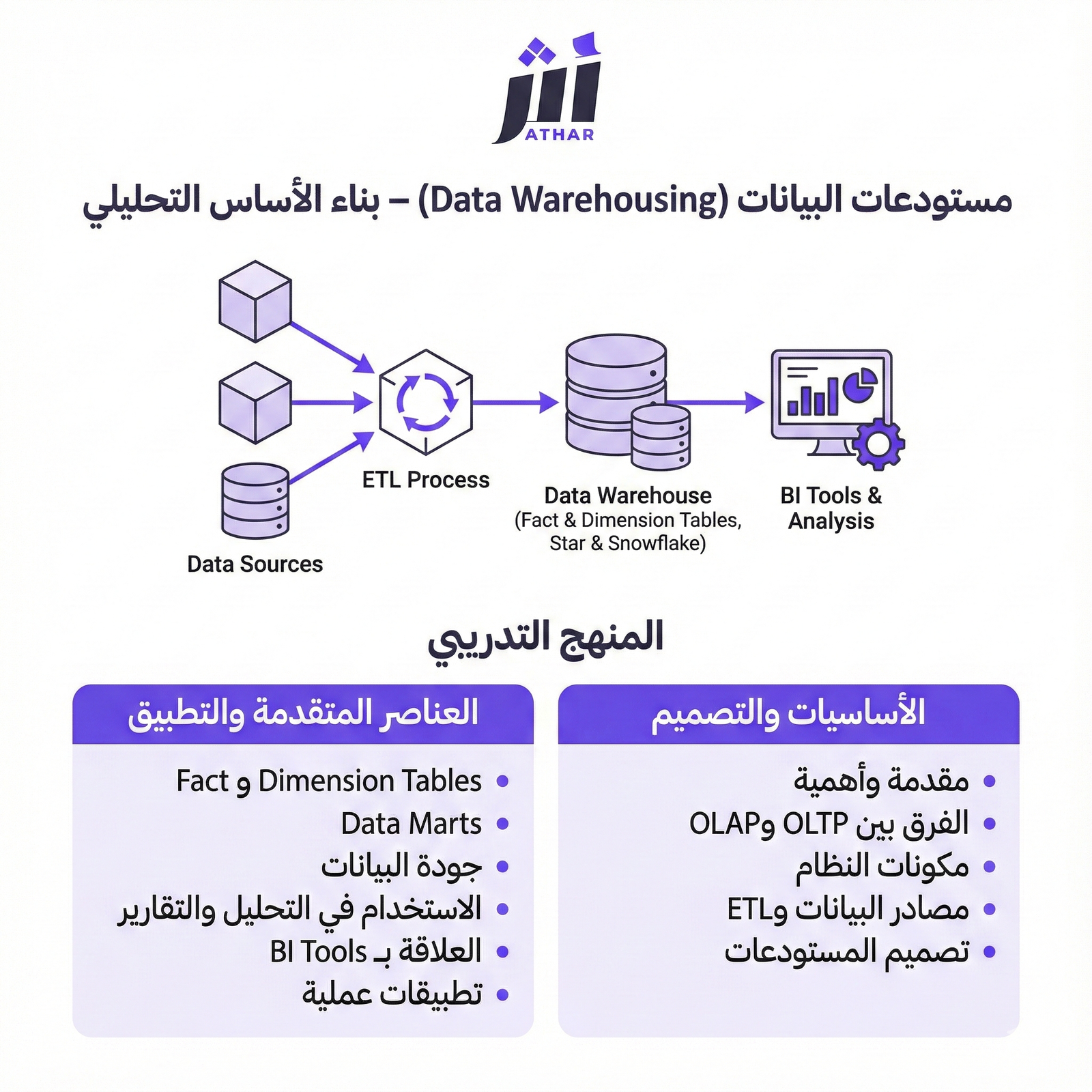 مستودعات البيانات (Data Warehousing) – بناء الأساس التحليلي للمؤسسات 28