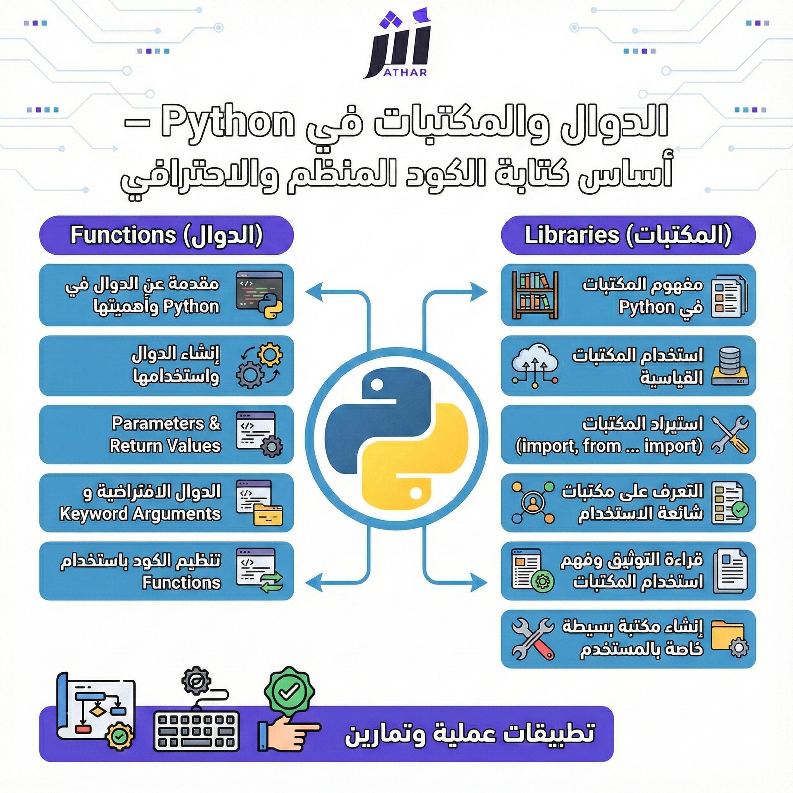 الدوال والمكتبات في Python – أساس كتابة الكود المنظم والاحترافي 25