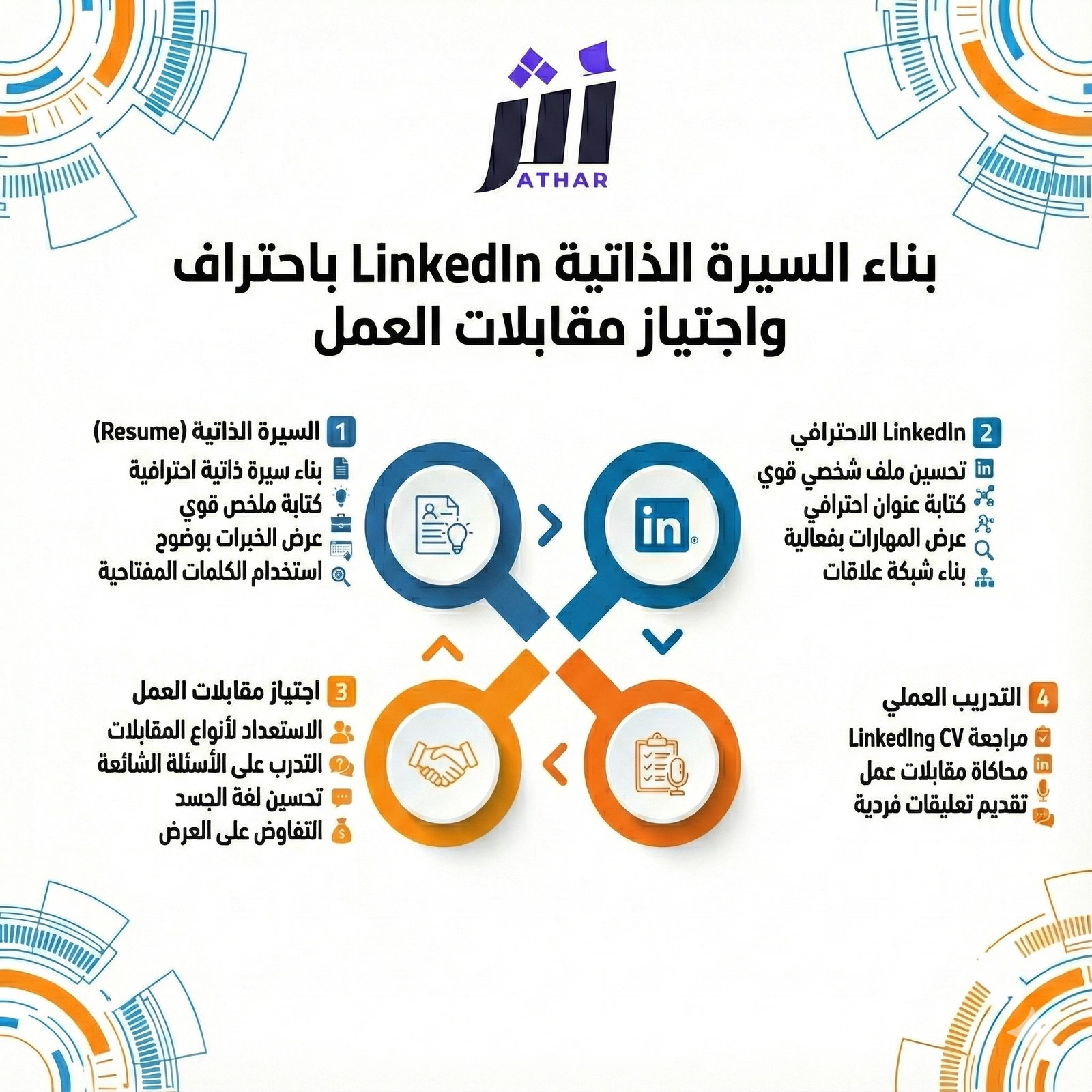 بناء السيرة الذاتية وLinkedIn باحتراف واجتياز مقابلات العمل 31