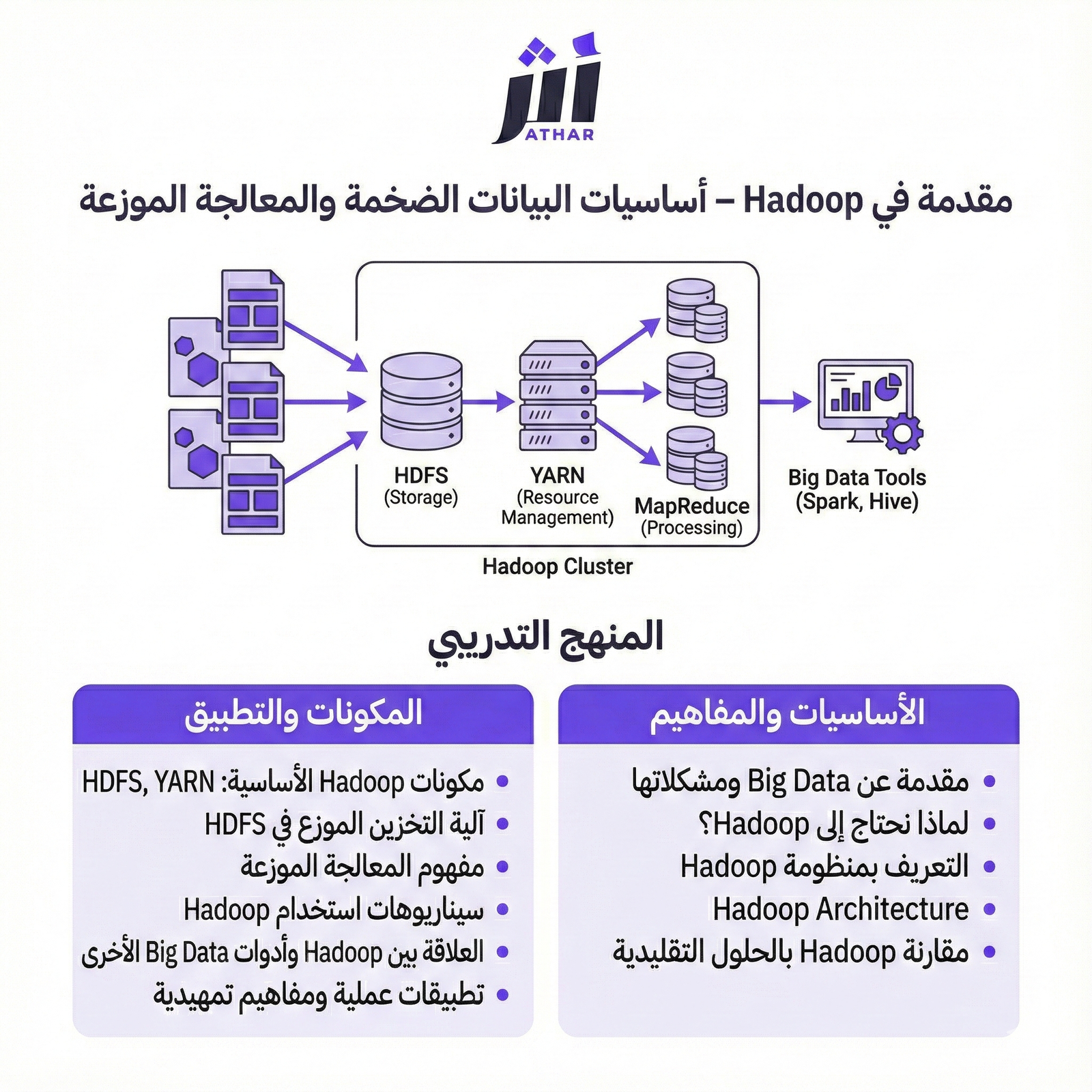 مقدمة في Hadoop – أساسيات البيانات الضخمة والمعالجة الموزعة 19