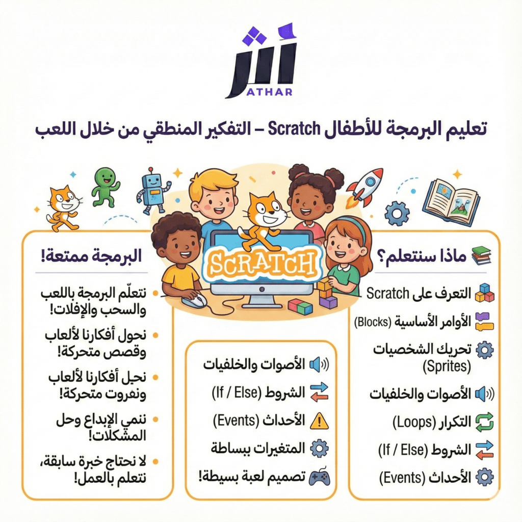 تعليم البرمجة للأطفال باستخدام Scratch – التفكير المنطقي من خلال اللعب