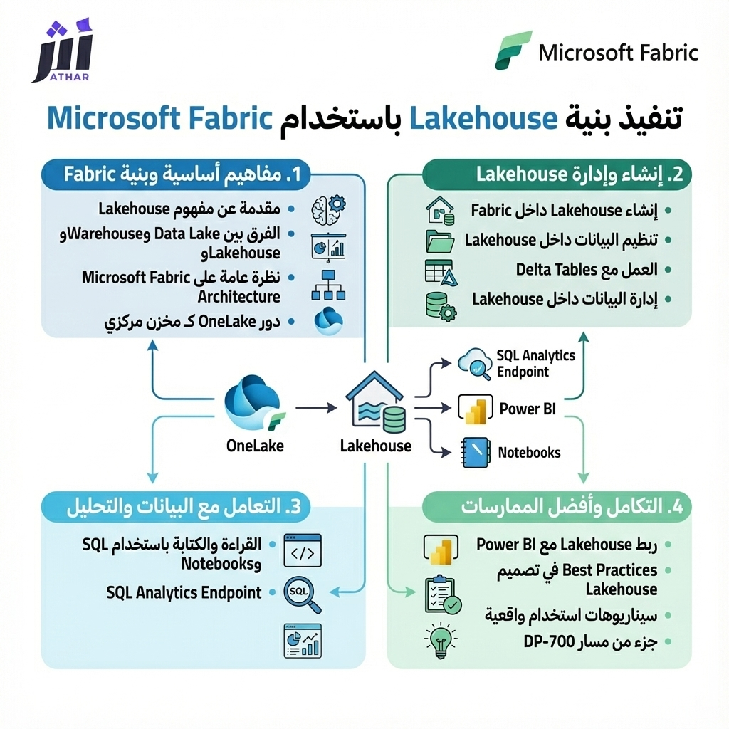 تنفيذ بنية Lakehouse باستخدام Microsoft Fabric 22