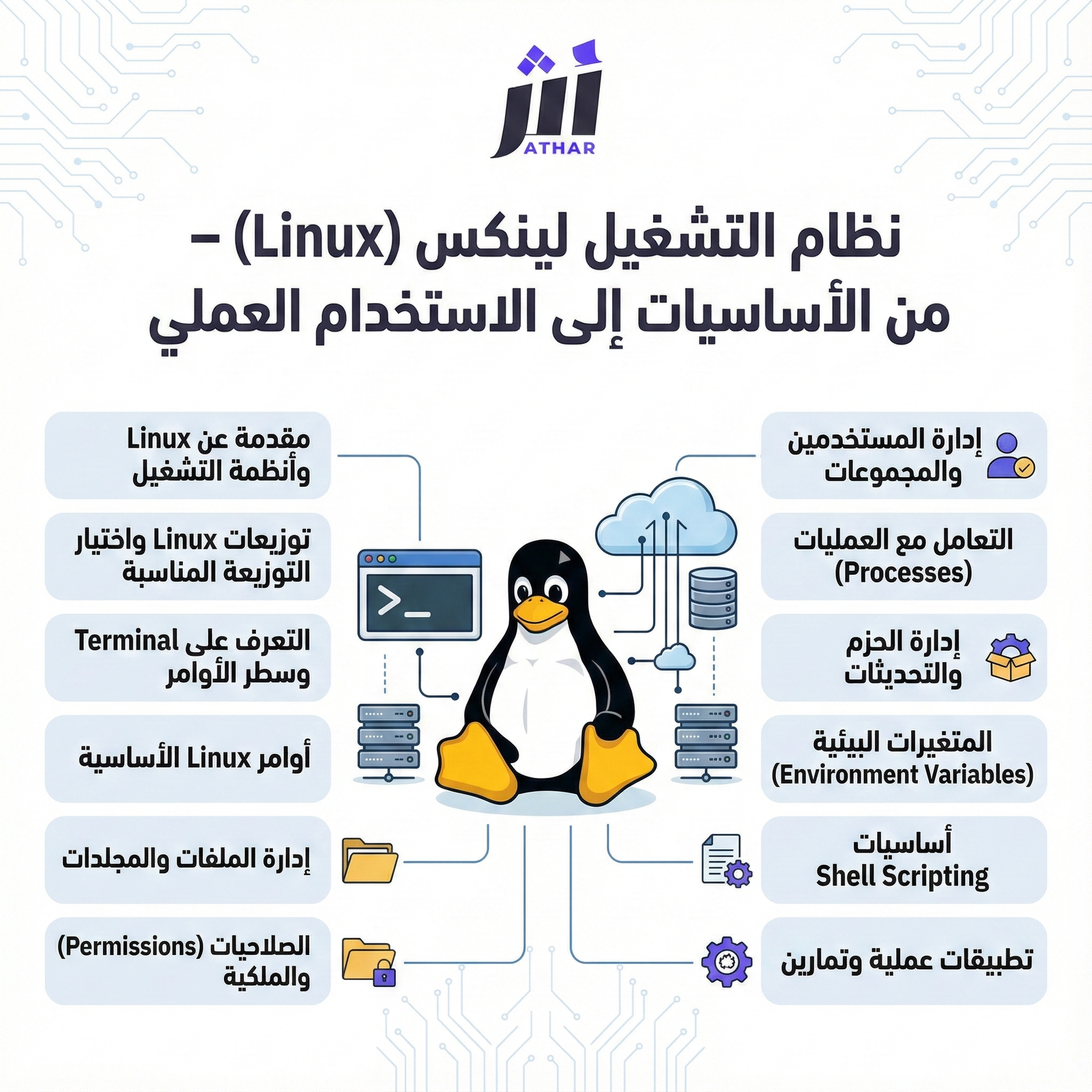 نظام التشغيل لينكس (Linux) – من الأساسيات إلى الاستخدام العملي 26