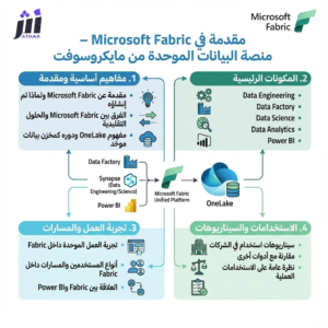 مقدمة في Microsoft Fabric – منصة البيانات الموحدة من مايكروسوفت