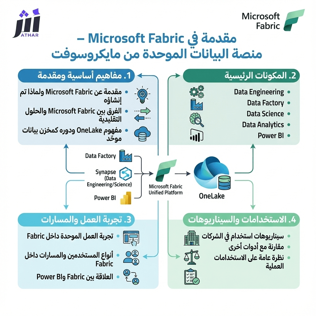 مقدمة في Microsoft Fabric – منصة البيانات الموحدة من مايكروسوفت 21