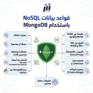 قواعد بيانات NoSQL باستخدام MongoDB