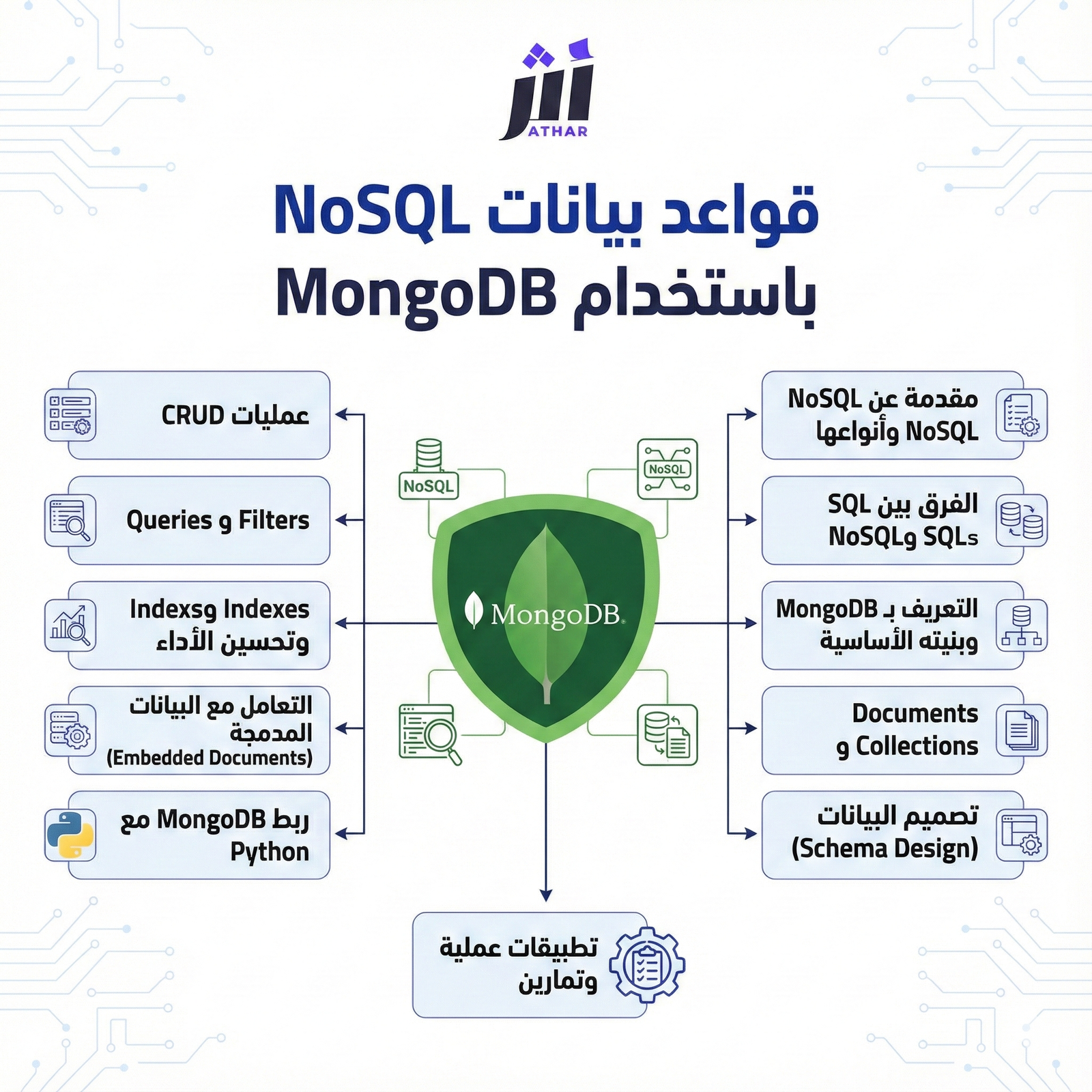 قواعد بيانات NoSQL باستخدام MongoDB 13