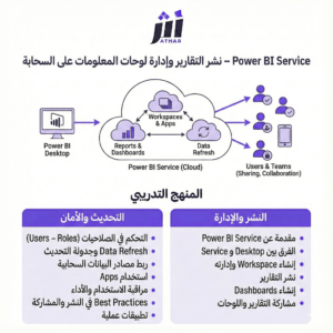 Power BI Service – نشر التقارير وإدارة لوحات المعلومات على السحابة