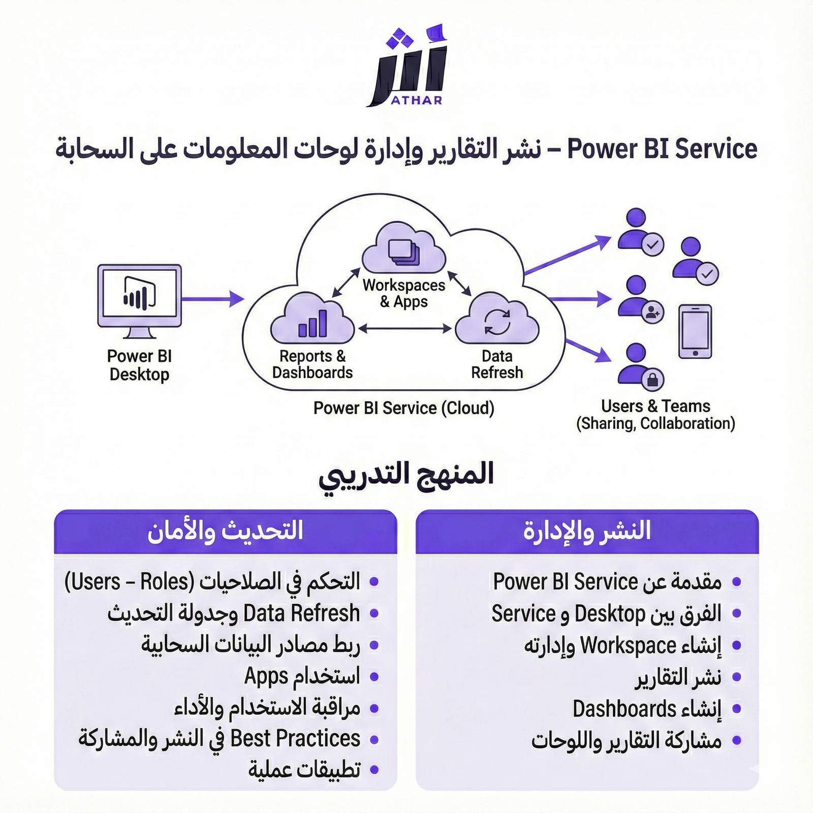 Power BI Service – نشر التقارير وإدارة لوحات المعلومات على السحابة 18