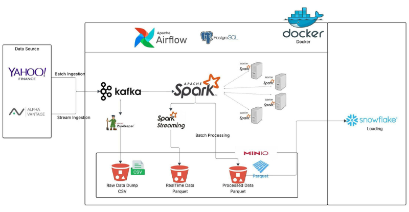 المعسكر الاحترافي في هندسة البيانات(فرصة تدريب في IBM والتأهيل للشهادة الاحترافية من مايكروسوفت) 6