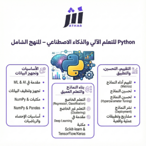 Python للتعلم الآلي – من الأساسيات إلى بناء النماذج