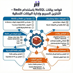 قواعد بيانات NoSQL باستخدام Redis – التخزين السريع وإدارة البيانات اللحظية