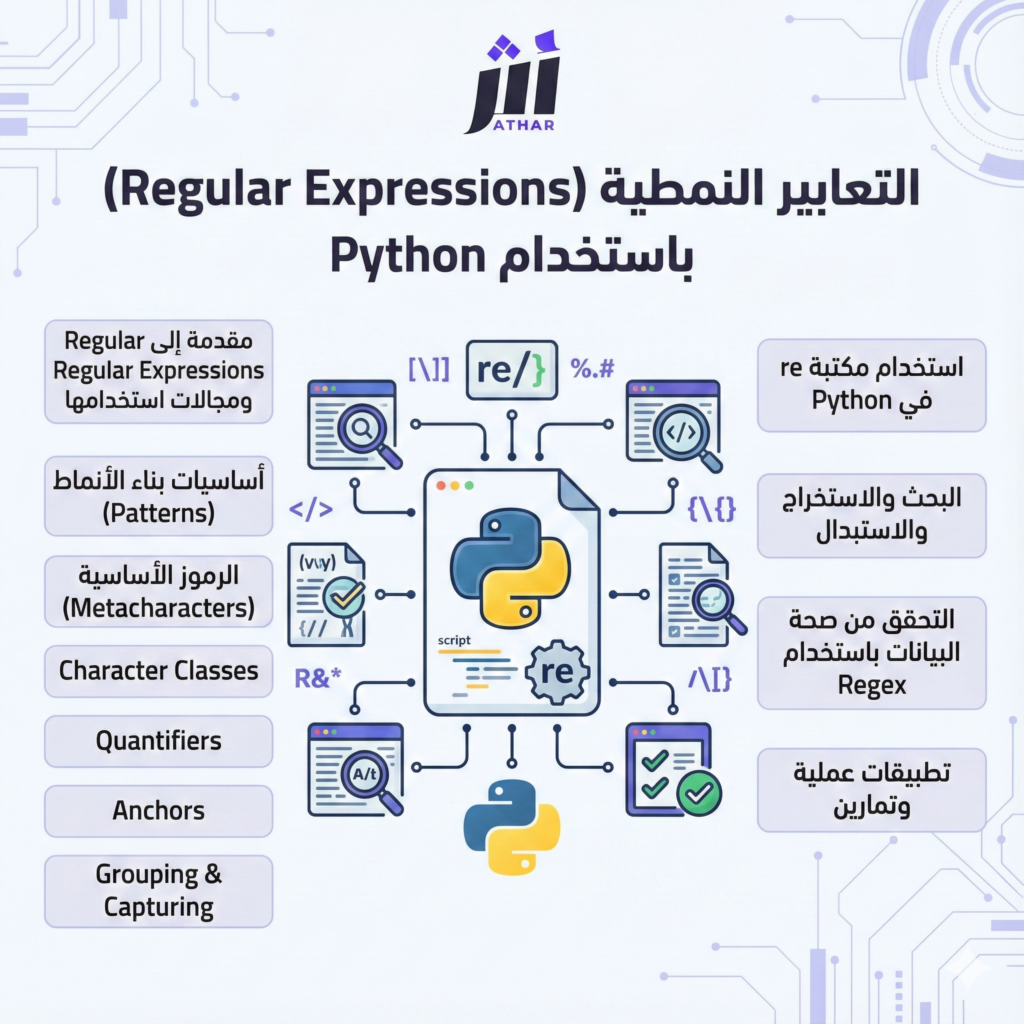 التعابير النمطية (Regular Expressions) باستخدام Python