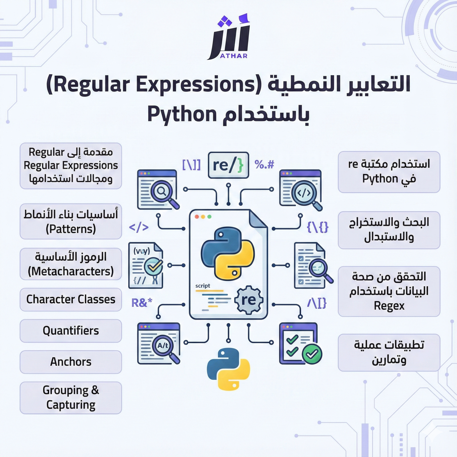 التعابير النمطية (Regular Expressions) باستخدام Python 1