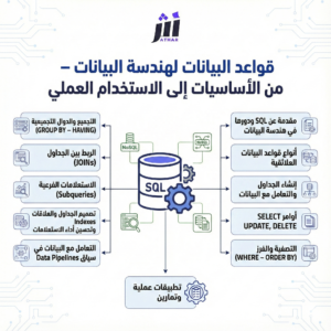 قواعد البيانات لهندسة البيانات – من الأساسيات إلى الاستخدام العملي