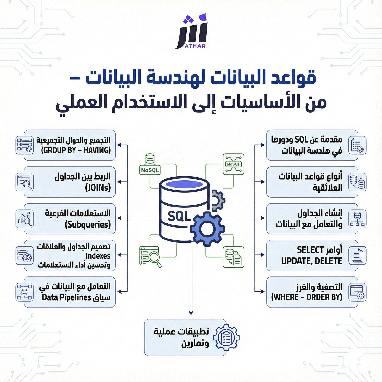 قواعد البيانات لهندسة البيانات – من الأساسيات إلى الاستخدام العملي 33
