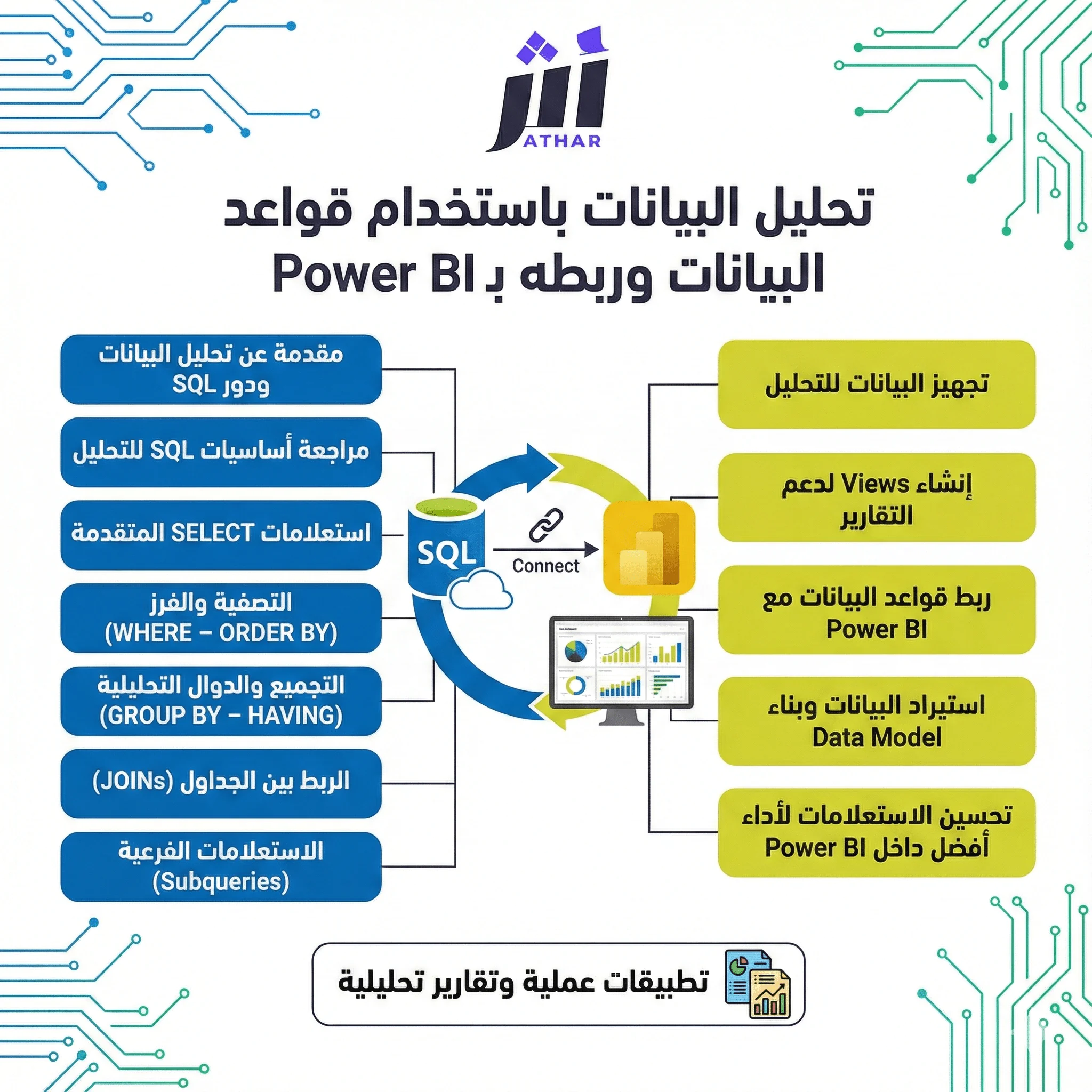 تحليل البيانات باستخدام قواعد البيانات وربطه بـ Power BI