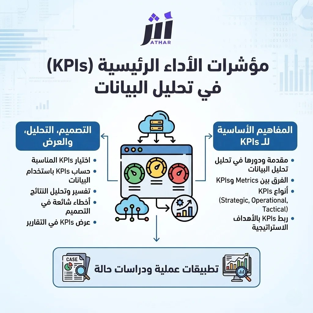 مؤشرات الأداء الرئيسية (KPIs) في تحليل البيانات 17