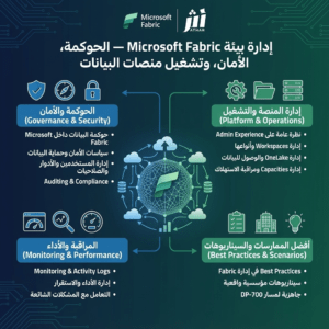 إدارة بيئة Microsoft Fabric – الحوكمة، الأمان، وتشغيل منصات البيانات
