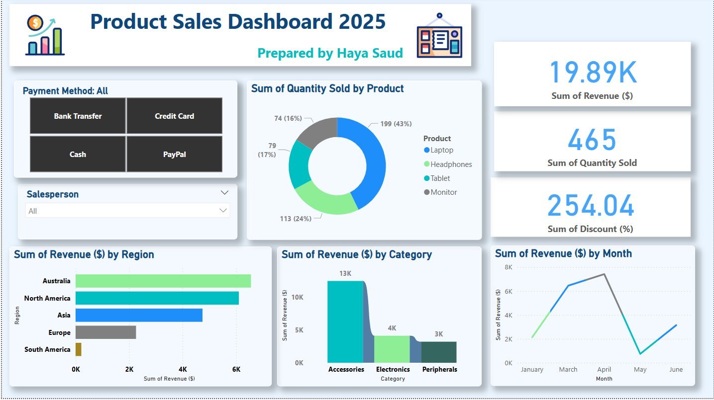معسكر تحليل بيانات وذكاء الأعمال احترافي معتمد من مايكروسوفت(فرصة تدريب في IBM والتأهيل للشهادة الاحترافية من مايكروسوفت) 6
