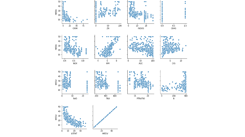 معسكر البايثون في تحليل البيانات وذكاء الاعمال بشراكة مع سيسكو 8