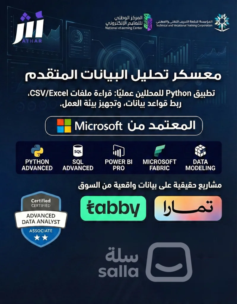 معسكر تحليل البيانات وذكاء الأعمال – المستوى المتقدم معتمد من مايكروسوفت و سيسكو